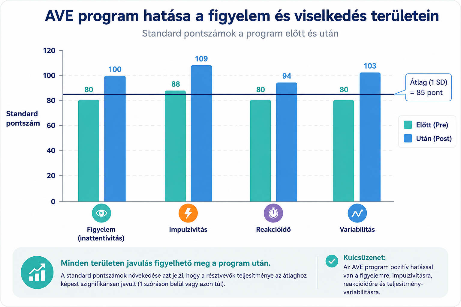 TOVA figyelmi teszt eredmények – Joyce & Siever (2000), Figure 5